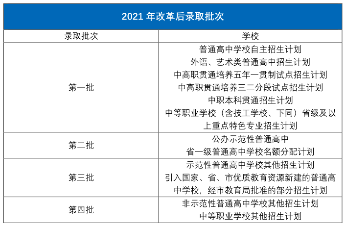 江苏警官学院2023录取分数线_南京财经大学红山学院学院江苏2013年录取分数线_上海海关学院江苏录取分数线