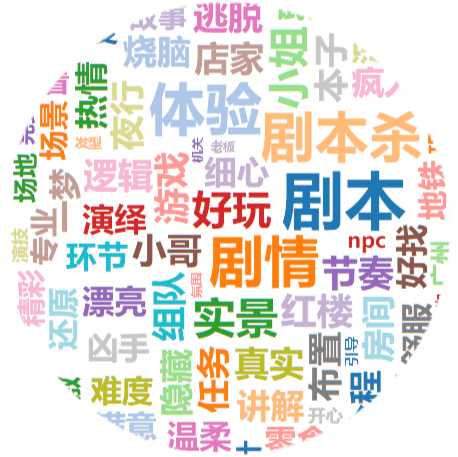 玩家|民调实地采访：DM是剧本杀灵魂，带玩家穿越体验不同人生