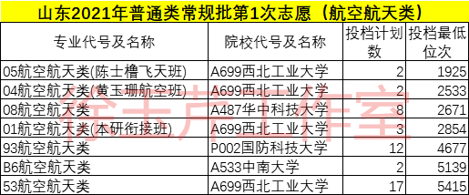 山东工商学院录取分数线_山东警察学院函授分数_山东水利学院单招分数