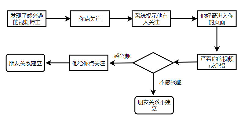 產品深度體驗：抖音的「簡單」與「龐雜」 科技 第11張