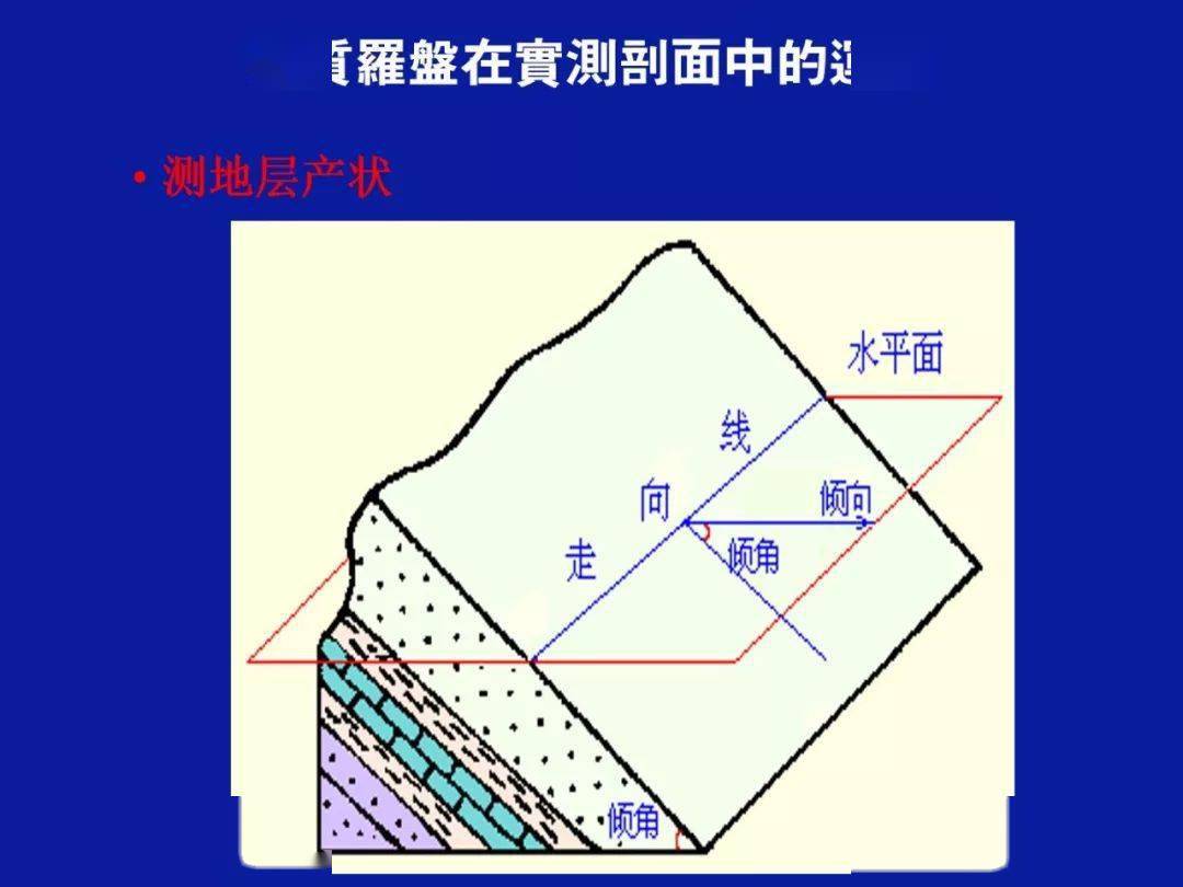 水工環地質剖面的實測與成圖方法,這樣做最規範!