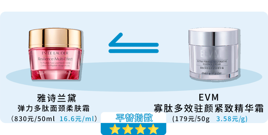 原料|3分价格8分体验，10+最强平替来了！
