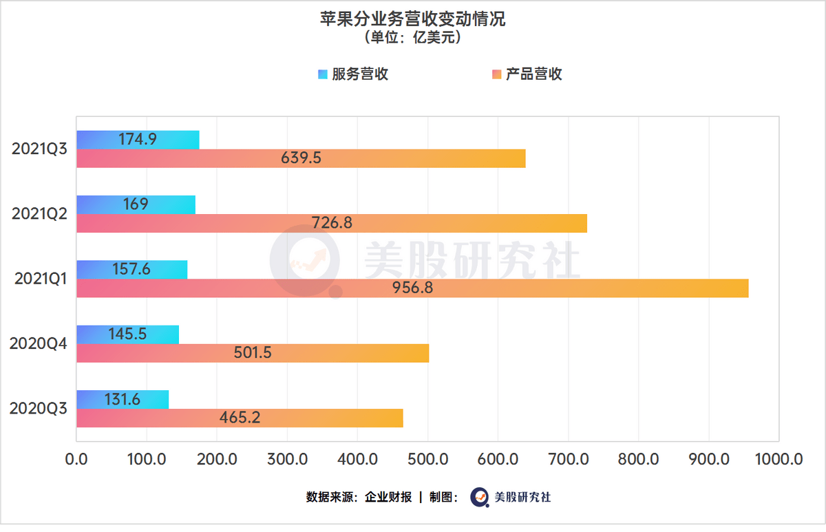 巨頭財報引爆科技股，微軟蘋果Google下半年「漲勢」依舊可期？ 科技 第8張