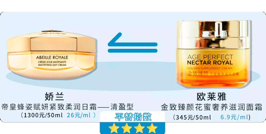 原料|3分价格8分体验，10+最强平替来了！
