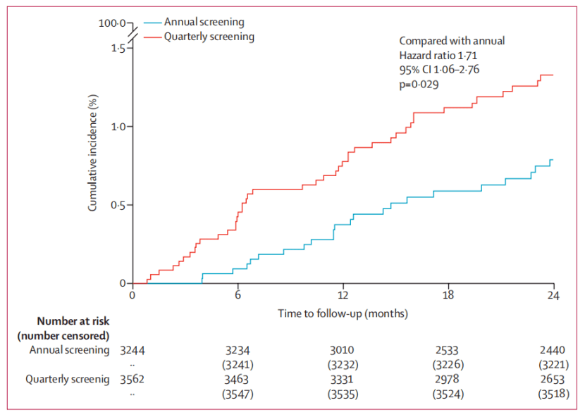 筛查|老年人或应每季度筛查一次房颤！王继光等随机对照研究