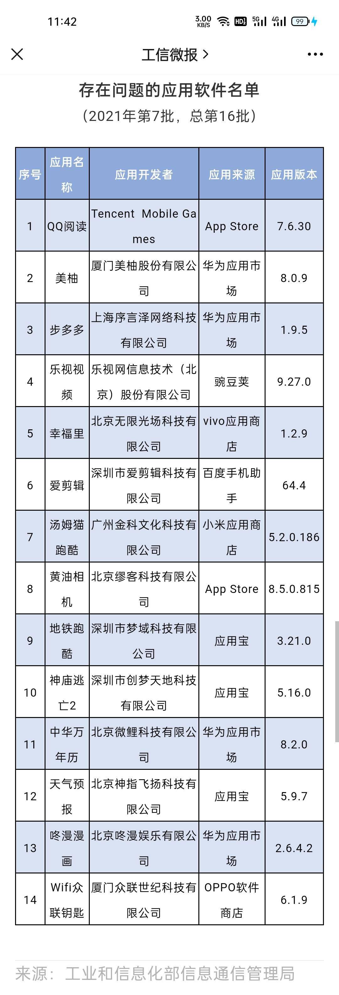 图片|工信部“回头看”，QQ阅读等14款APP再登黑榜