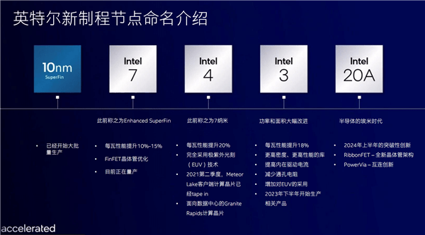 Intel誓言重回世界第一！第二天 臺積電2nm正式獲批 科技 第1張