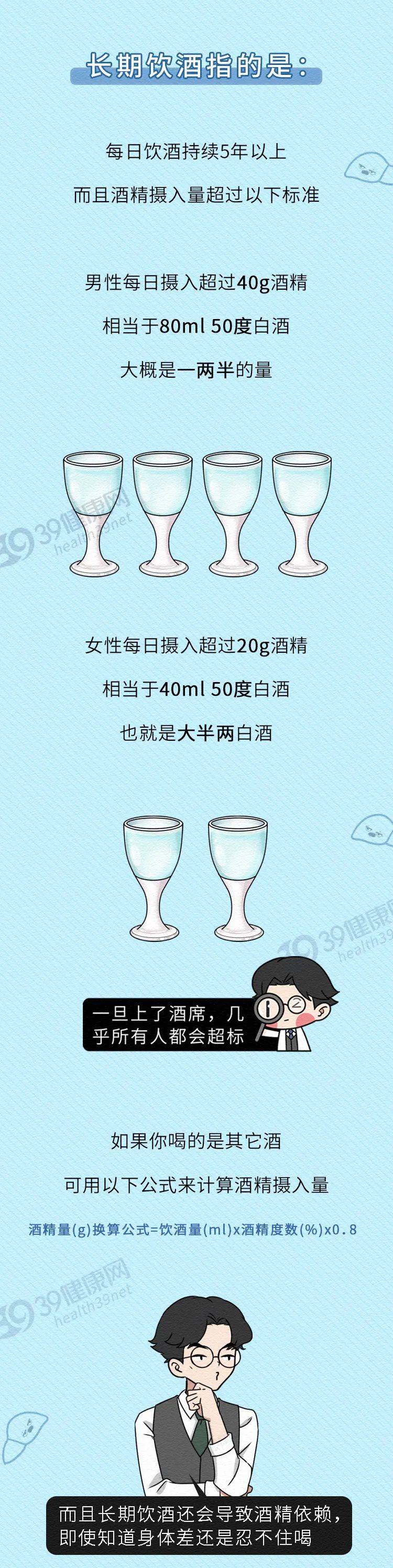 Liver|从你喝下这口酒到肝衰竭，只需3步