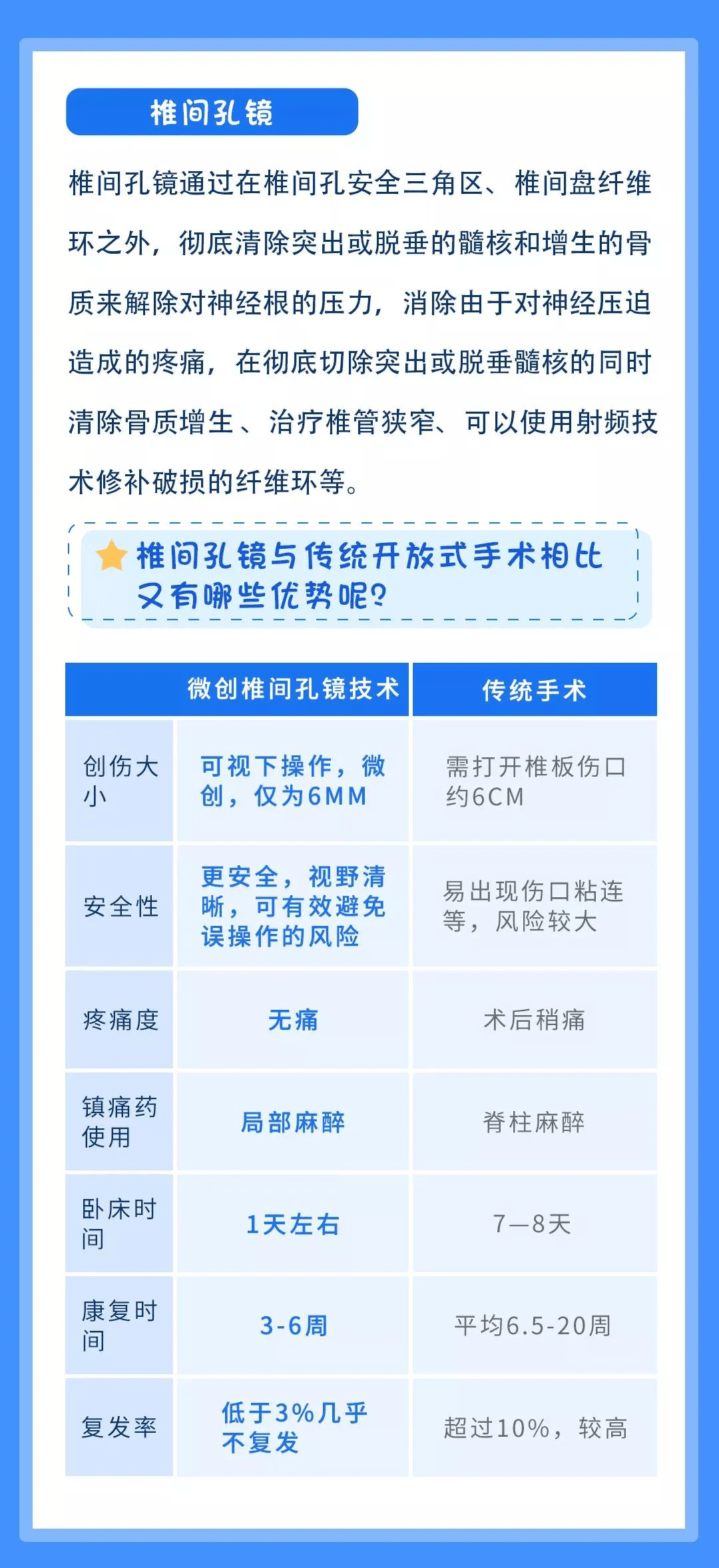 中枢神经|这10个行为伤颈椎、毁腰椎！医生：这个动作天天做，可以帮你省下一大笔医药费！