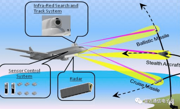 对抗隐身目标的技术手段