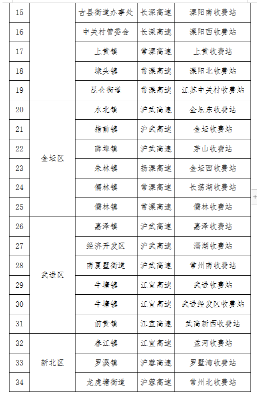 常州 苏州 无锡 南通多地发布重要通报 请即刻排查