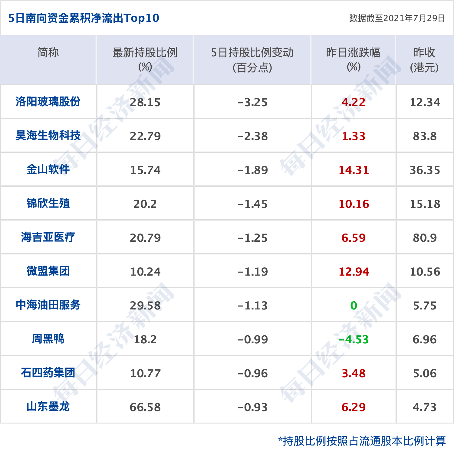 早財經|湖南株洲報告2例核酸陽性者、常德報告1例無症狀感染者；華為發布P50系列，全是4G版；中國電信擬發行不超約104億股A股 科技 第10張