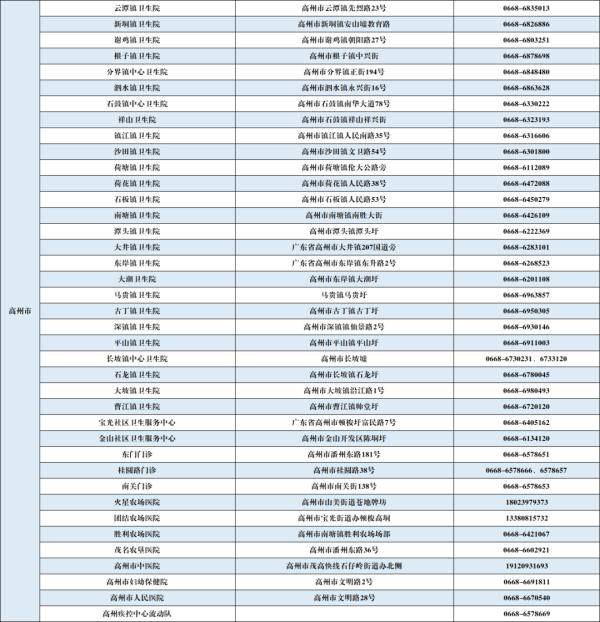病毒检测|发现一名密接者！广东又一地紧急通报