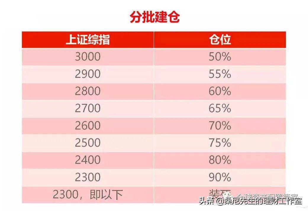 什么是基金补仓的正确姿势