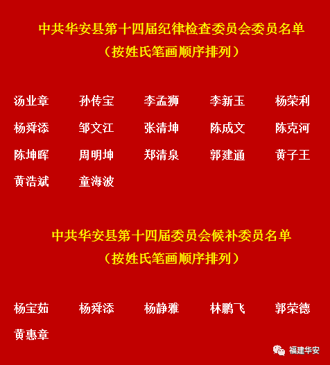聚焦党代会新一届县委委员候补委员县纪委委员名单来了