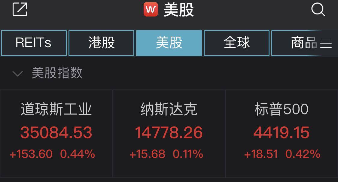 道指、標普500指數盤中創新高！原油、金銀都在漲 科技 第1張