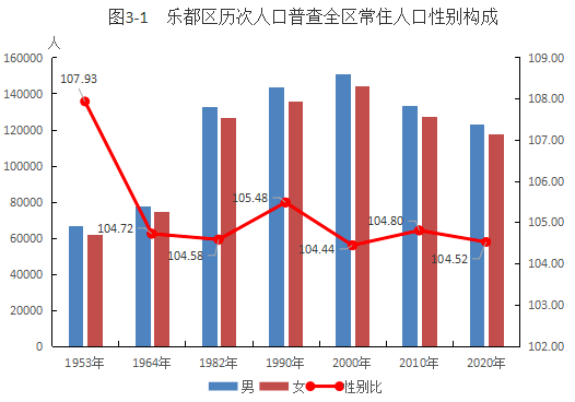 第三次人口普查_第三次人口普查时间是哪一年第三次人口普查时间是哪一年呢