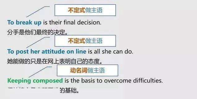 初中英语 一文搞定英语中的主语 谓语 宾语 定语 状语 补语和表语 初中生务必收藏 从句