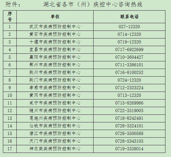 防控|两地新增中风险！湖北疾控深夜紧急提示