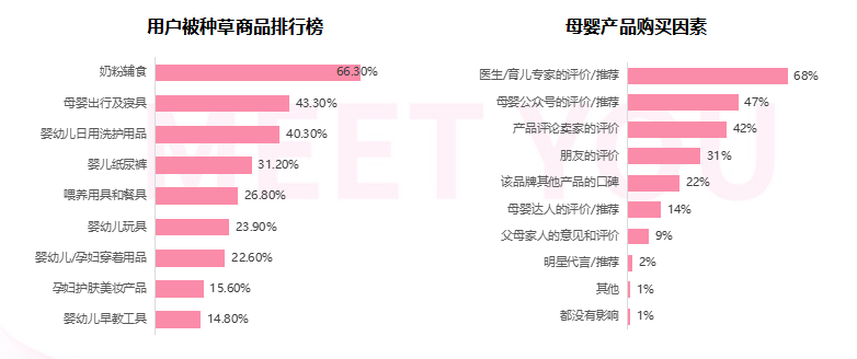 品牌|她经济崛起，美柚如何赋能平台与品牌双赢？