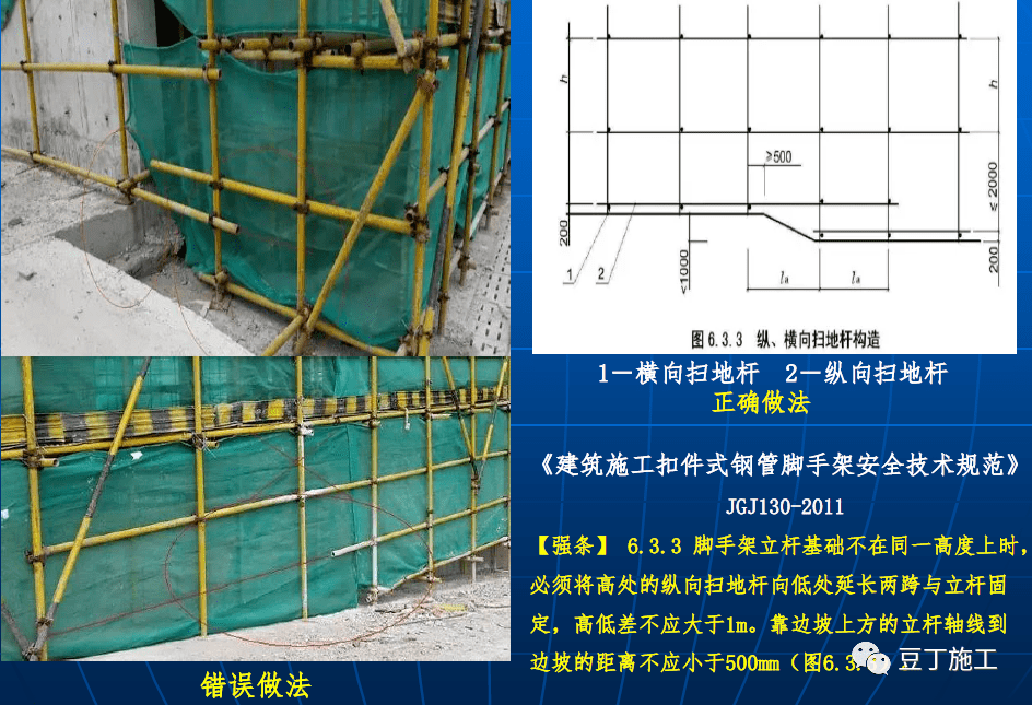 【建筑人】结合规范,详细解读扣件式钢管脚手架施工常见安全隐患,实用