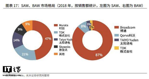 華為 P50/Pro 系列為何沒有 5G？殘缺版麒麟 9000 背後真相在此 科技 第6張