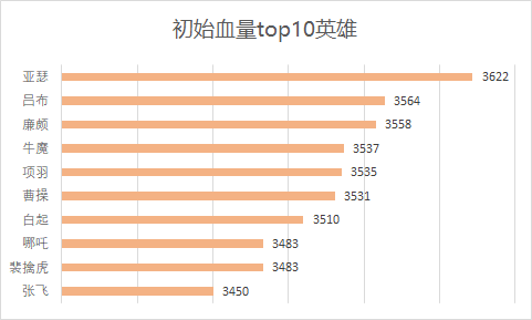我用python爬取了王者荣耀英雄库,发现上分如此简单~_数据库