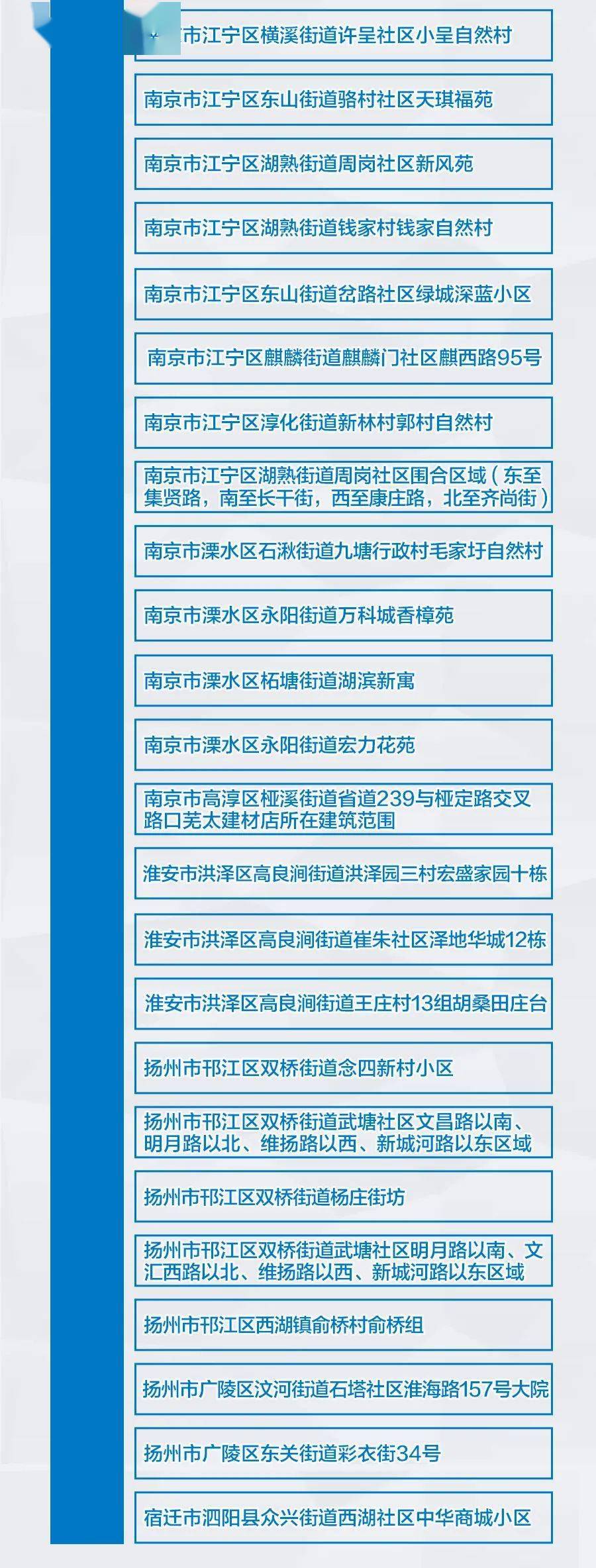 检测|昨日新增确诊病例75例，其中本土53例！涉及8个省份超过14个城市！