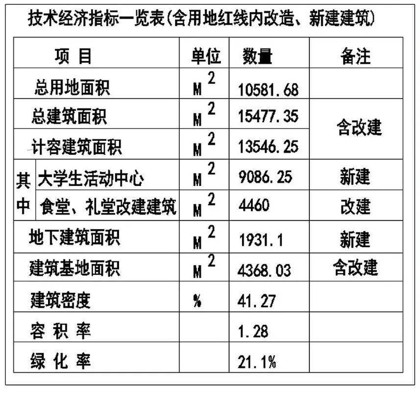 巢湖学院规划图片