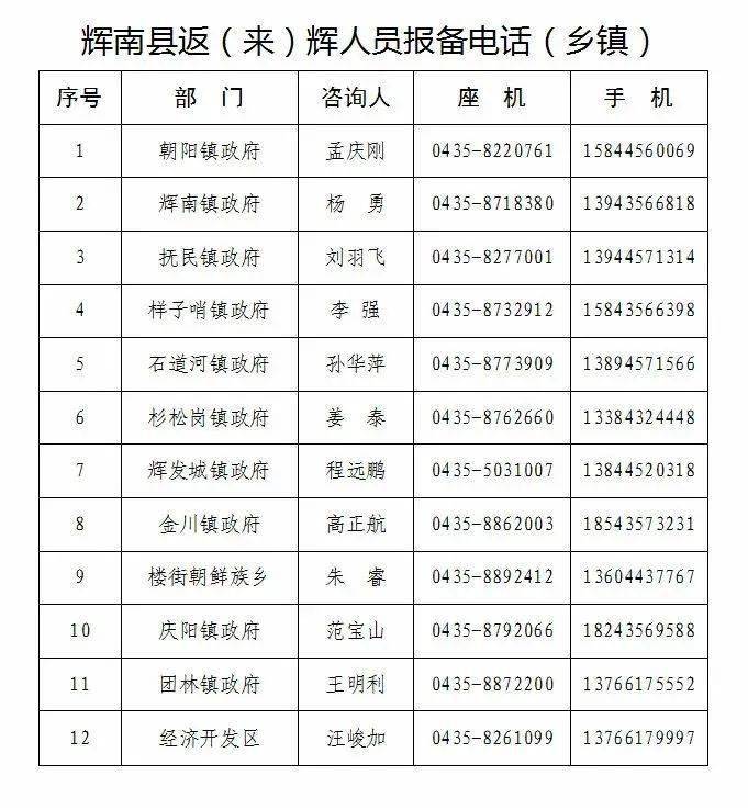 辉具人口_新乡市人口分布:辉县市84.6万,获嘉县39.8万,凤泉区14.8万(2)