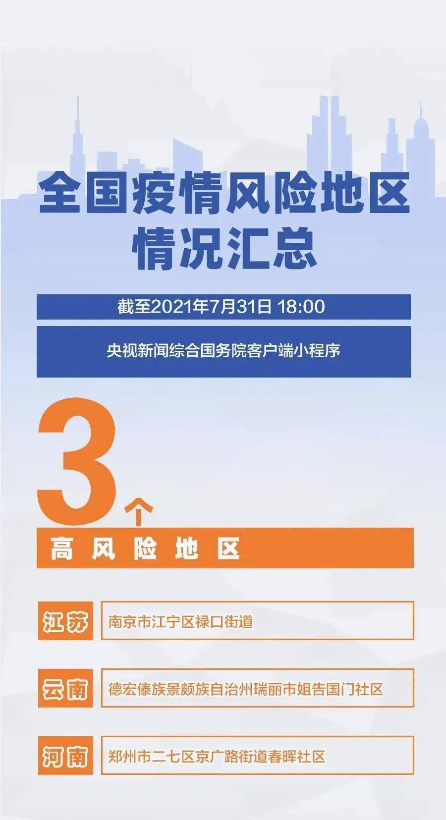 大连疫情新增14个中风险地区具体名单一览大连疫情防控最新政策现在出入大连需要核酸检测吗
