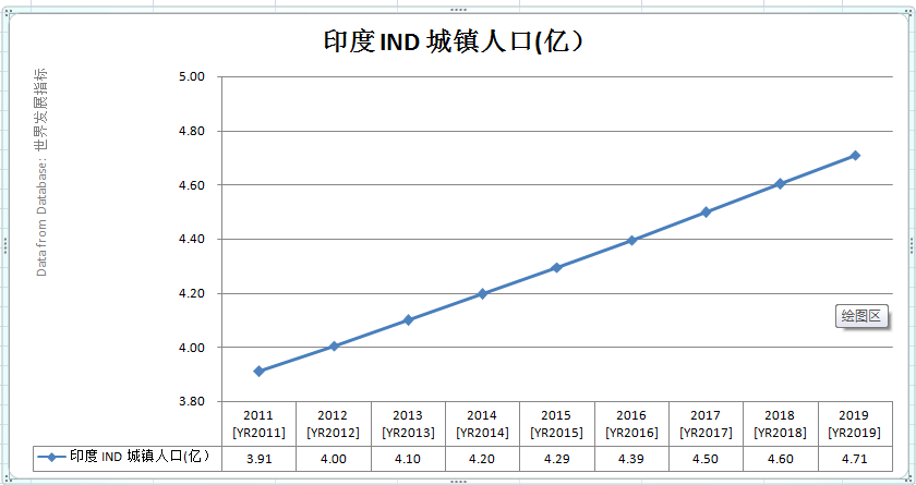 印度人口变化_东北打响 放宽生育限制 第一枪 中日印人口结构对比图给你答案(3)