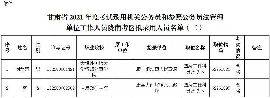 甘肃陇南人口_2021年度“省考”陇南考区第二批拟录用人员公示