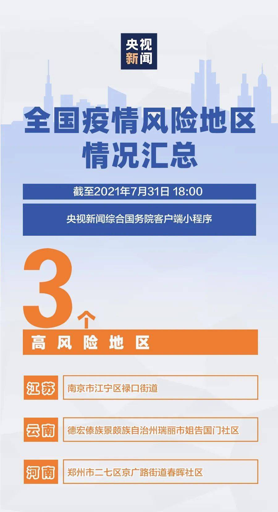检测|昨日新增确诊病例75例，其中本土53例！涉及8个省份超过14个城市！