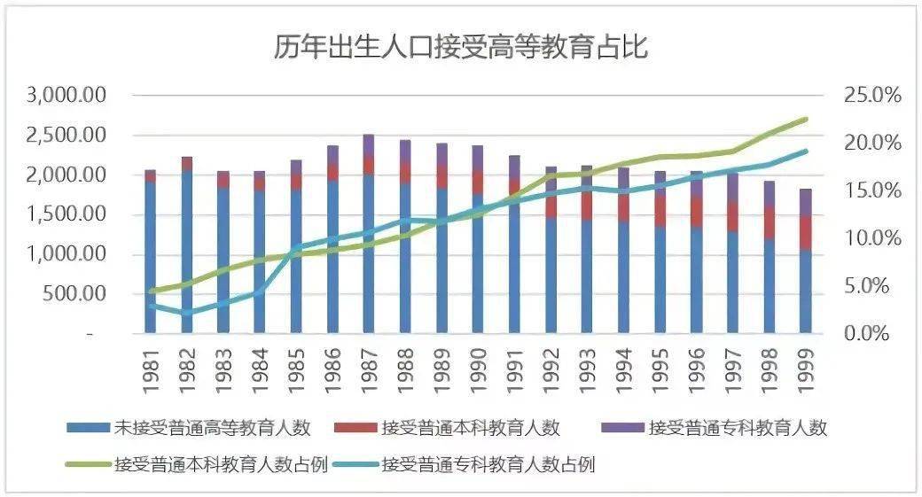 人口出生_国家 催生 ,百姓不生,人口困局怎么破