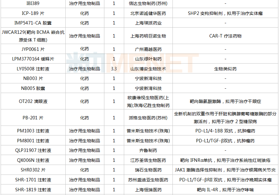 倍特,人福.5個品種迎來首家過評_注射液