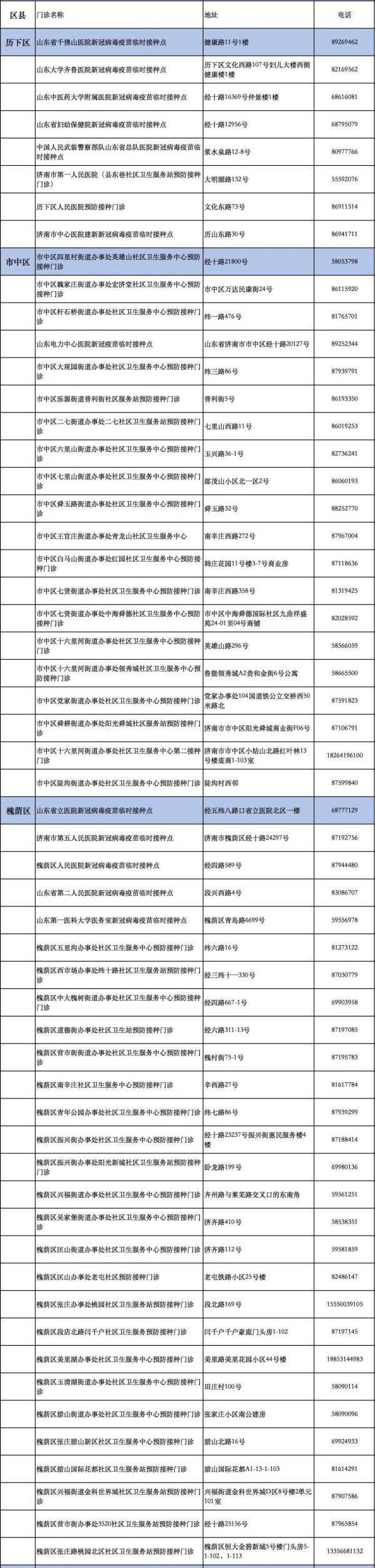 青少年|刚刚！济南市未成年人新冠病毒疫苗接种点公布