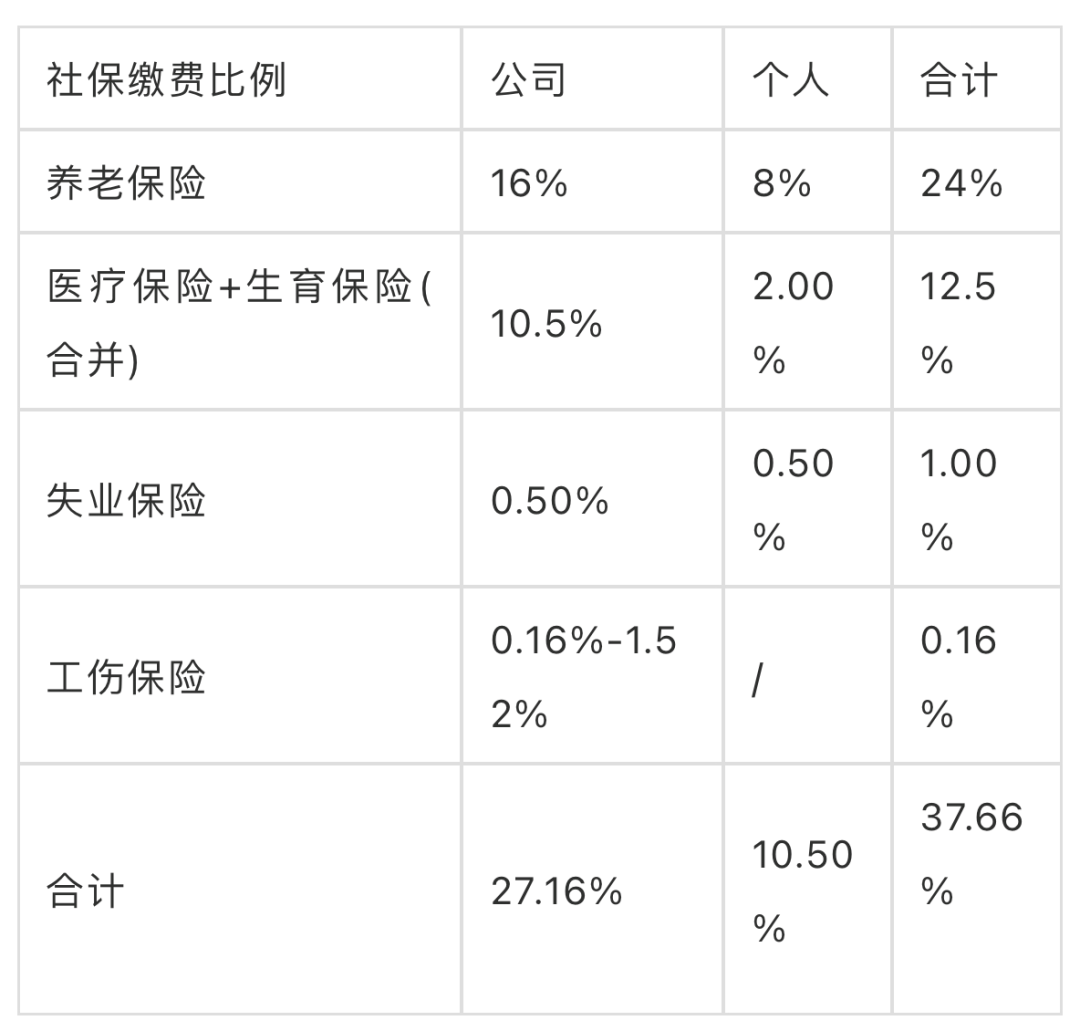 北京社保上限(北京社保上限2021)