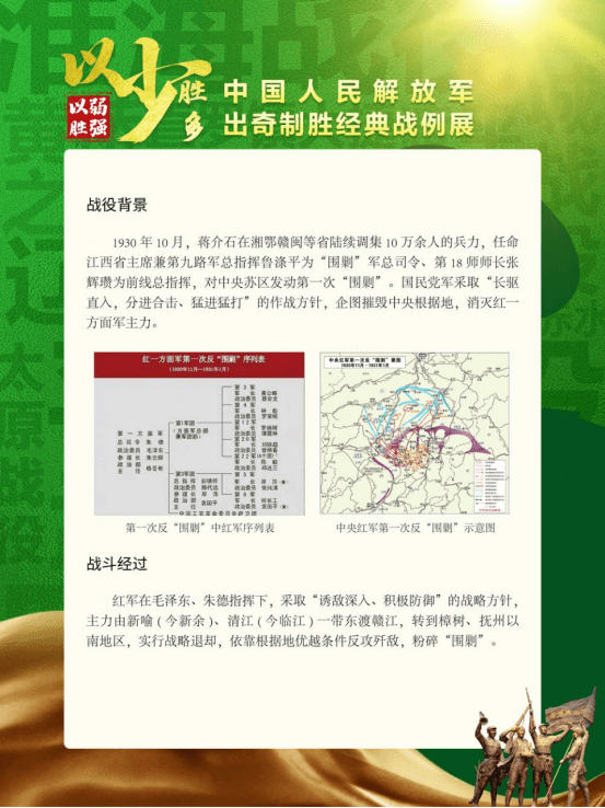 【微阅回廊|第34期】以少胜多 以弱胜强——中国人民解放军出奇制胜经典战例展_人民军队
