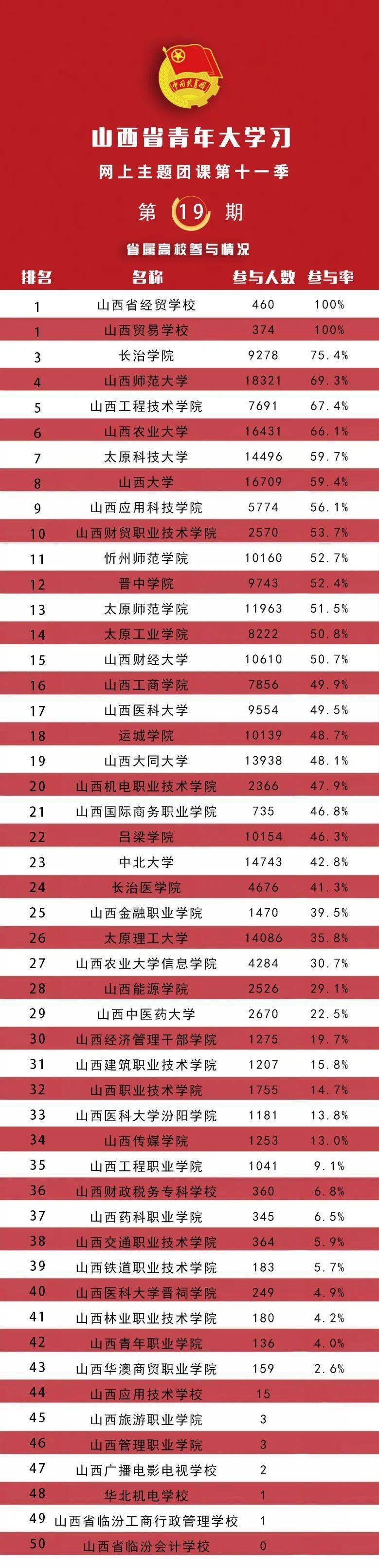 古人兄弟从大到小排行次序_山西省“青年大学习”网上主题团课第十一季第20期来啦!(附上期学...