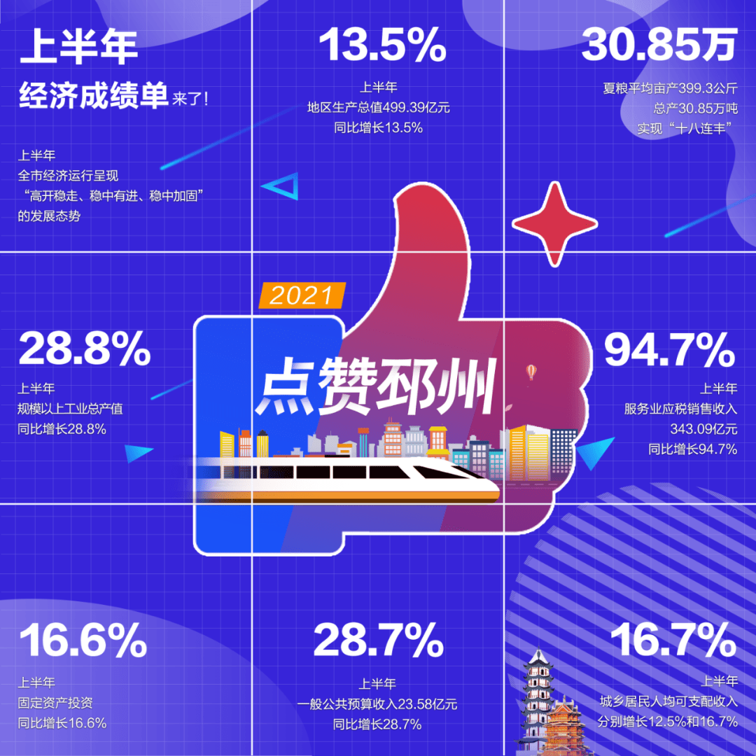 最新邳州gdp_徐州两地上榜 百强县 一地成为新晋 千亿县