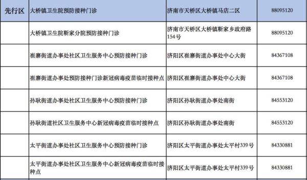 青少年|刚刚！济南市未成年人新冠病毒疫苗接种点公布