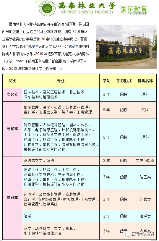 193 8735 8472雲南師範大學成人高等學歷教育2021年招生專業▼吉林