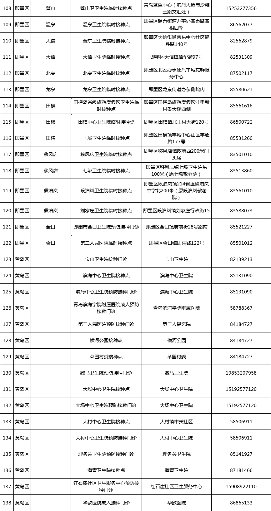 疫苗|最新发布！青岛青少年全面开打新冠疫苗(附接种点名单)