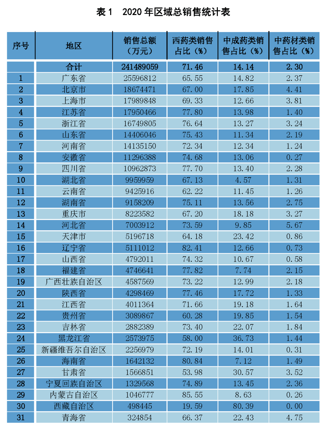 医药流通排名_湖南医药学院