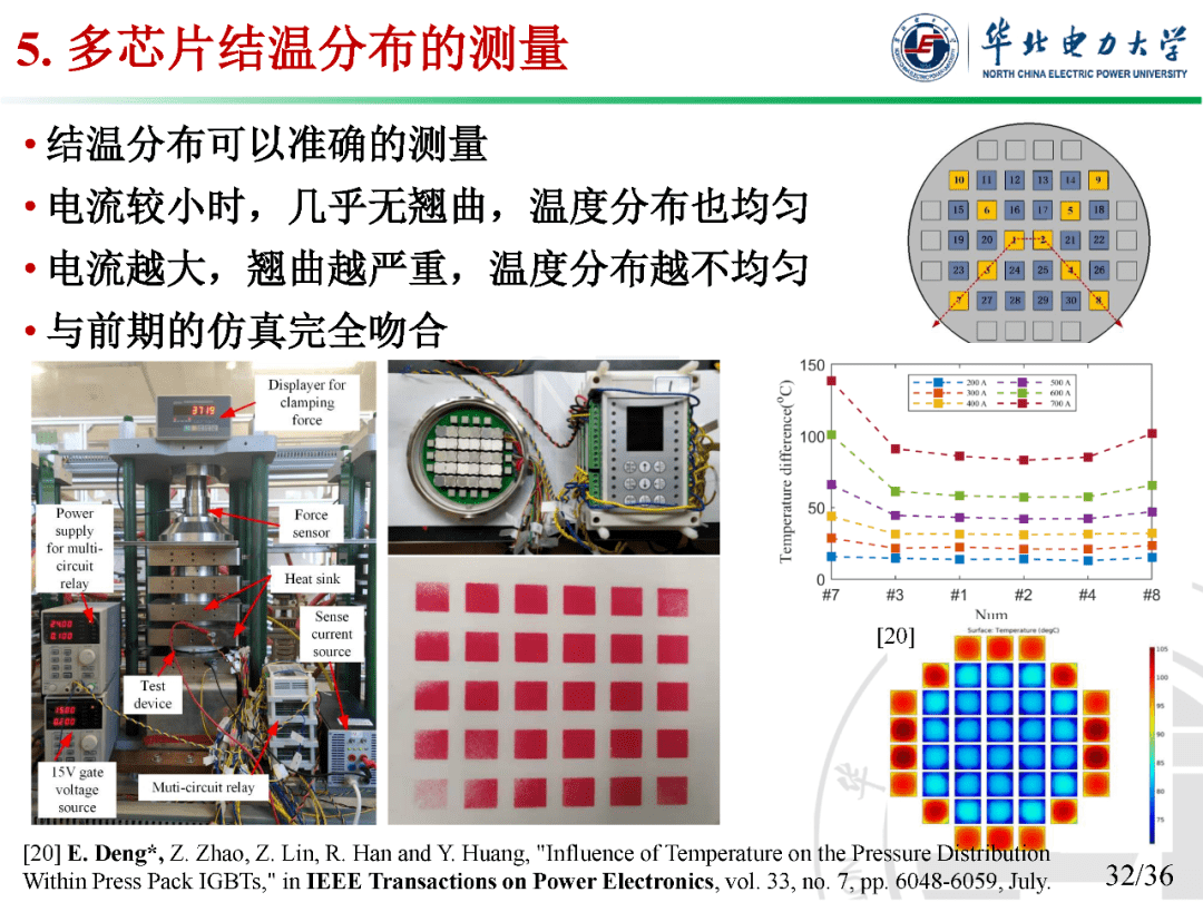 高壓大功率igbt器件結溫分佈準確測量技術研究