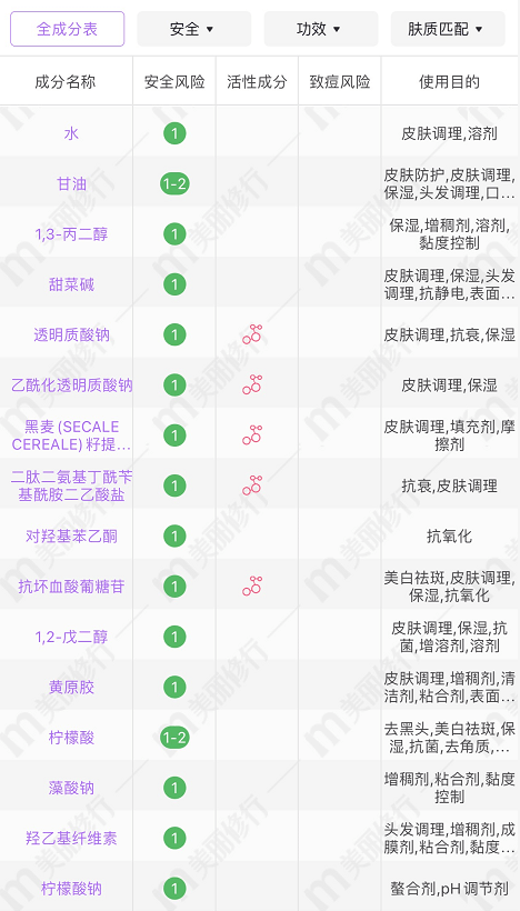 效果|无限回购的欧莱雅安瓶面膜来了！三重玻尿酸拯救夏日缺水受损肌肤，敷一片可抵三片，15分钟“肌肤犹如新生”！