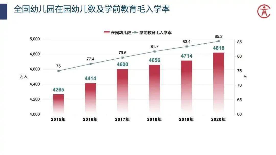 国家人口发展_2011年全国人口和计划生育事业发展公报 全文(3)