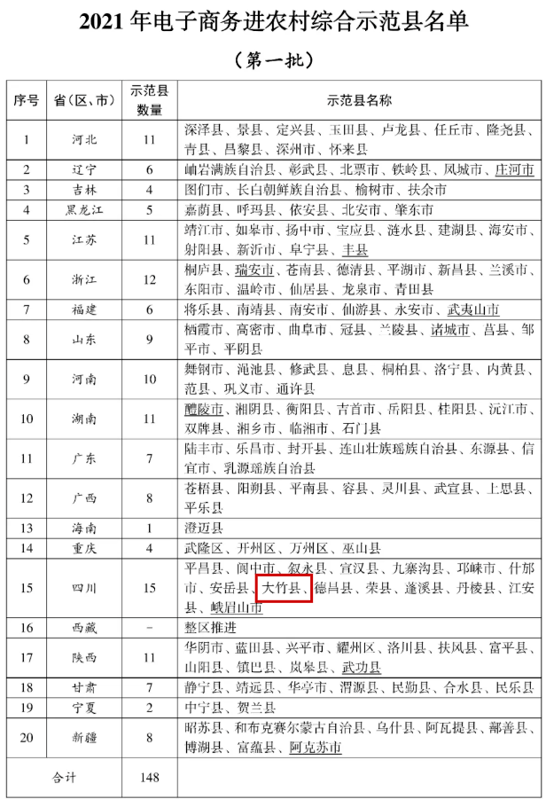 大竹四中学生名单图片