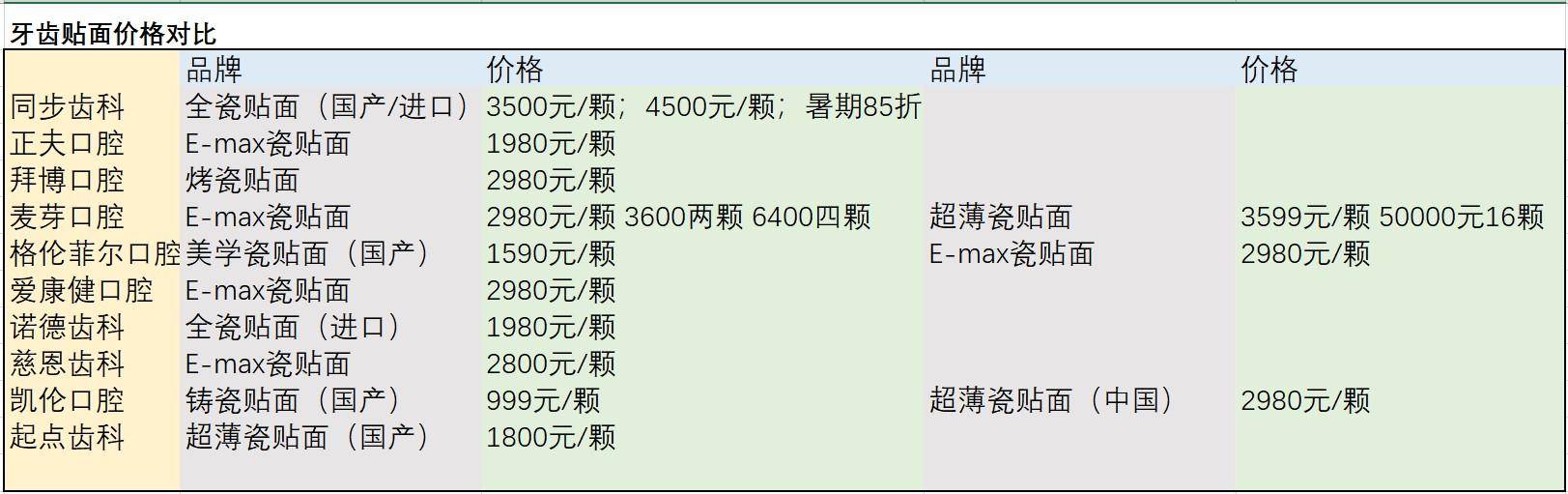 女子|深圳女子在美容院做6D浮雕牙，两个月后贴面崩裂、牙龈发炎